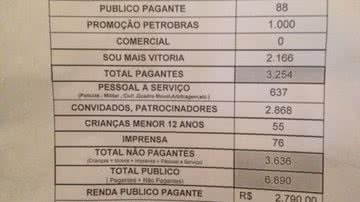 Imagem Apenas 88 torcedores pagaram ingressos nas bilheterias do Barradão