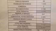 Imagem Apenas 88 torcedores pagaram ingressos nas bilheterias do Barradão
