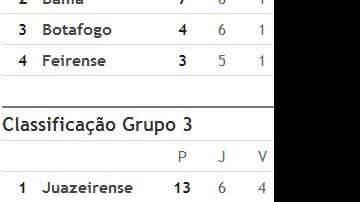 Imagem Times de Juazeiro assumem a liderança do Baiano