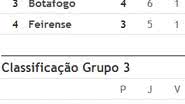 Imagem Times de Juazeiro assumem a liderança do Baiano