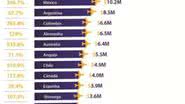 Imagem Estrangeiros gastaram US$ 188 milhões no Brasil, aponta pesquisa