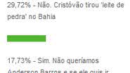 Imagem Maioria dos tricolores aprovou saída de Cristóvão Borges