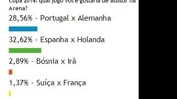 Imagem Falta de grana vai tirar maioria dos baianos dos jogos da Copa