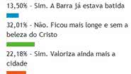Imagem Réveillon: internautas do Bocão reprovam mudança e não ficam em Salvador