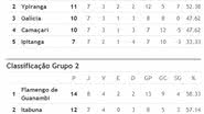 Imagem Baianão: confira os resultados da segundona neste final de semana