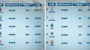 Imagem Vitória está entre os dez clubes brasileiros que mais lucram em 2012