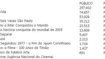 Divulgação
