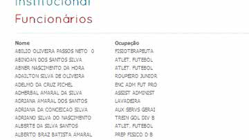 Imagem Bahia: empresários, radialistas e ex-jogadores estão na lista de funcionários 