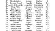 Imagem Maxi e Escudero seguem como os melhores gringos do Brasileirão