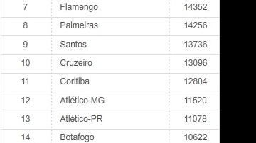 Imagem Novo ranking da CBF coloca o Vitória como melhor time do Nordeste