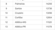 Imagem Novo ranking da CBF coloca o Vitória como melhor time do Nordeste