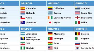 Imagem Copa 2014: grupo estão definidos. Veja detalhes do sorteio