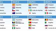 Imagem Copa 2014: grupo estão definidos. Veja detalhes do sorteio
