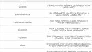 Imagem Dupla BaVi não está lista de indicados a melhores do Brasileiro