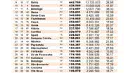Imagem Arrecadação por jogo em 2013: Bahia é 9º, Vitória é 17º 