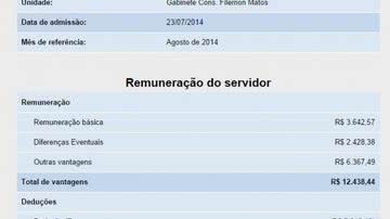 Imagem TCE emprega irmã de deputado com salário de quase R$ 10 mil