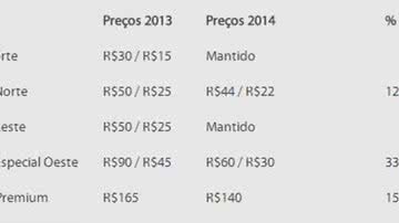 Imagem Arena divulga novos valores de ingressos para 2014