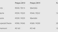 Imagem Arena divulga novos valores de ingressos para 2014