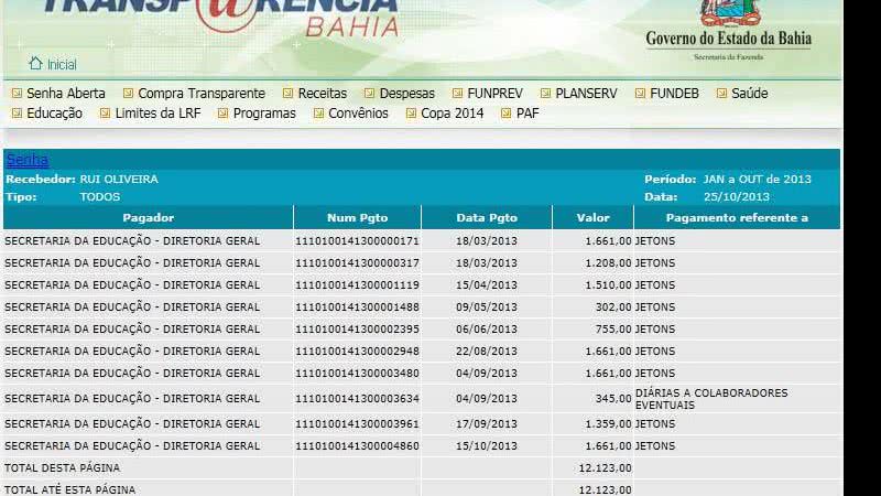 Imagem Presidente da APLB teria recebido R$ 24 mil em jetons do governo em 2013
