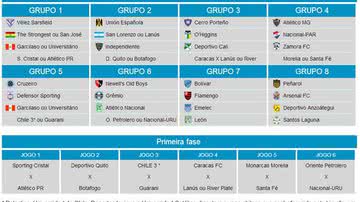 Imagem Definidos os confrontos da  pré e os grupos da Libertadores