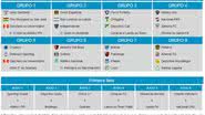 Imagem Definidos os confrontos da  pré e os grupos da Libertadores