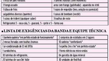 Imagem Naldo e equipe fazem exigências absurdas para camarins. Veja lista