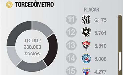 Imagem Bahia e Vitória participam do “Movimento por um Futebol Melhor"