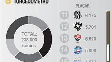 Imagem Bahia e Vitória participam do “Movimento por um Futebol Melhor"