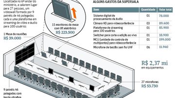 Imagem Supersala de reuniões do Ministério dos Transportes custou R$ 2,7 milhões