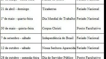 Imagem Diário oficial publica lista de feriados e pontos facultativos em 2013