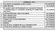 Imagem Bahia Gás cede R$ 1,4 milhão para artistas no Carnaval
