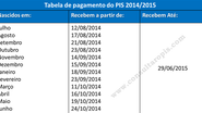 Imagem Abono do PIS e do Pasep começa a ser pago mês que vem