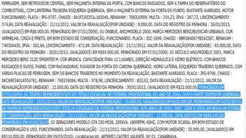 Imagem Após leilão, ninguém mostra interesse em bens do Vitória