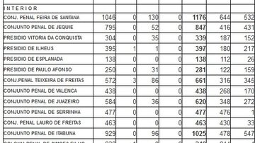 Imagem Tensão na segurança pública: presos fogem do Hospital de Custódia