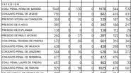 Imagem Segurança no limite? 1ª e 5ª delegacias são interditadas por superlotação