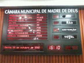 Imagem Madre de Deus: painel inutilizado gera dívida de 59 mil à Câmara