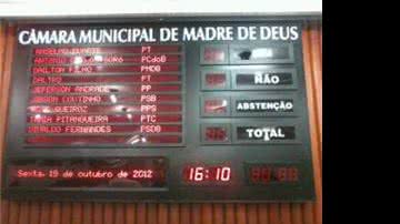 Imagem Madre de Deus: painel inutilizado gera dívida de 59 mil à Câmara