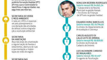 Imagem  Mauro Ricardo indicou auditor investigado