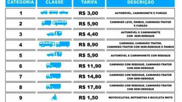 Imagem Tarifa no pedágio da BA-093 tem aumento