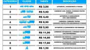 Imagem Tarifa no pedágio da BA-093 tem aumento