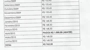 Imagem Bafafá: mais um pagodeiro se envolve em briga por pensão alimentícia