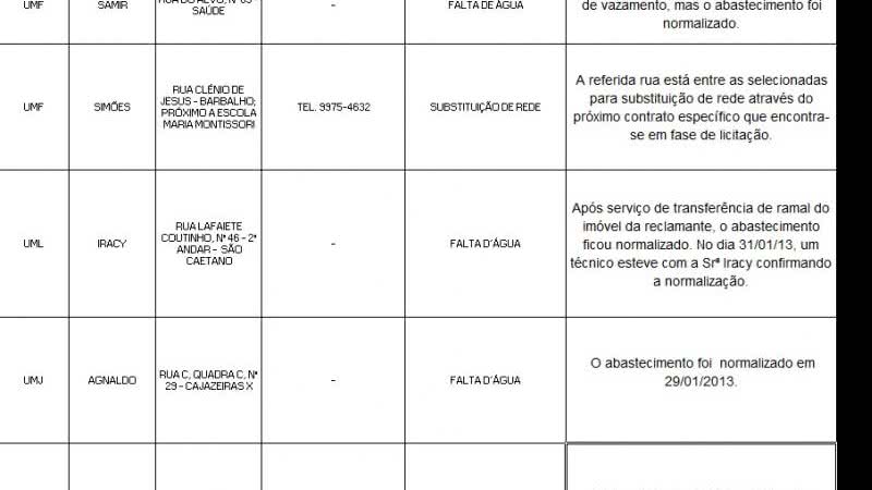 Imagem Embasa soluciona problemas apontados no Se Liga Bocão