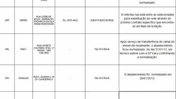 Imagem Embasa soluciona problemas apontados no Se Liga Bocão