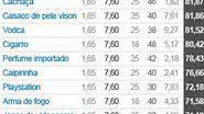 Imagem Campeã de impostos, cachaça tem mais de 80% de tributos em seu preço final