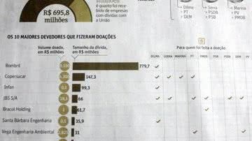 Reprodução