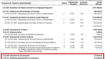 Imagem Wagner vai gastar R$ 210 mil na reforma do gabinete