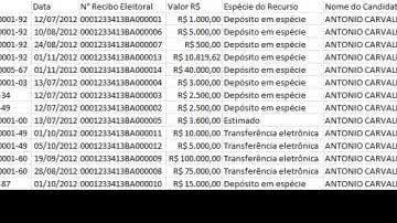 Imagem Araci: “coincidências” juntam doação de campanha e contratos na prefeitura