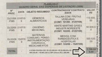 Imagem Prefeito de Itaberaba diz que oposicionistas aproveitaram "erro" do MP