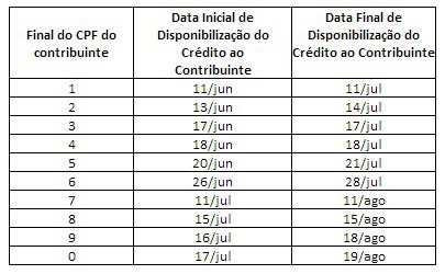 Imagem Isentos do IPTU que pagaram a taxa de lixo começam a receber a restituição 