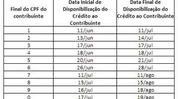 Imagem Isentos do IPTU que pagaram a taxa de lixo começam a receber a restituição 